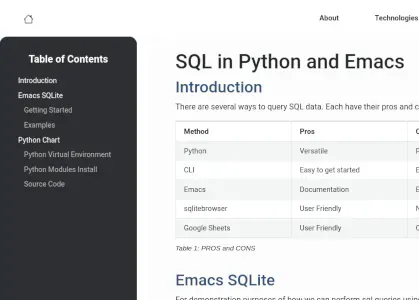 SQL